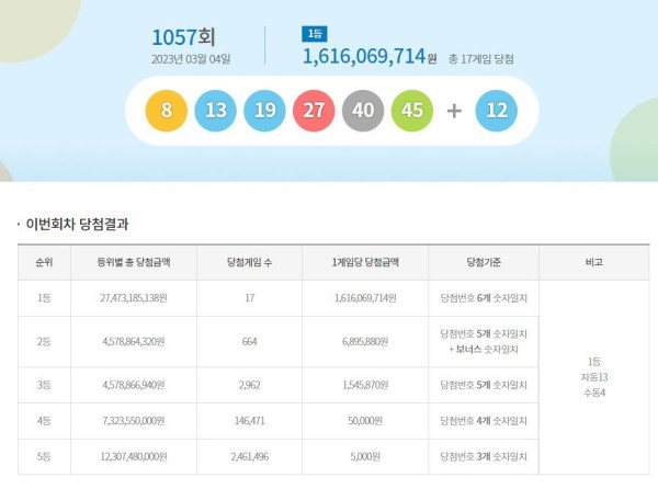 이번주 로또 2등 당첨자수 ㄷㄷ