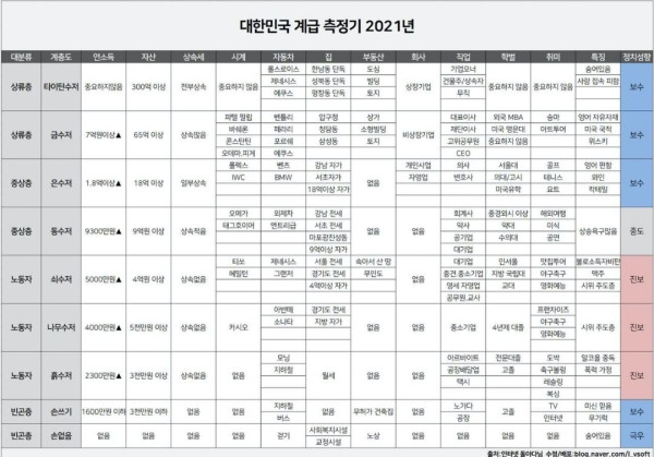 대한민국 계급 측정기