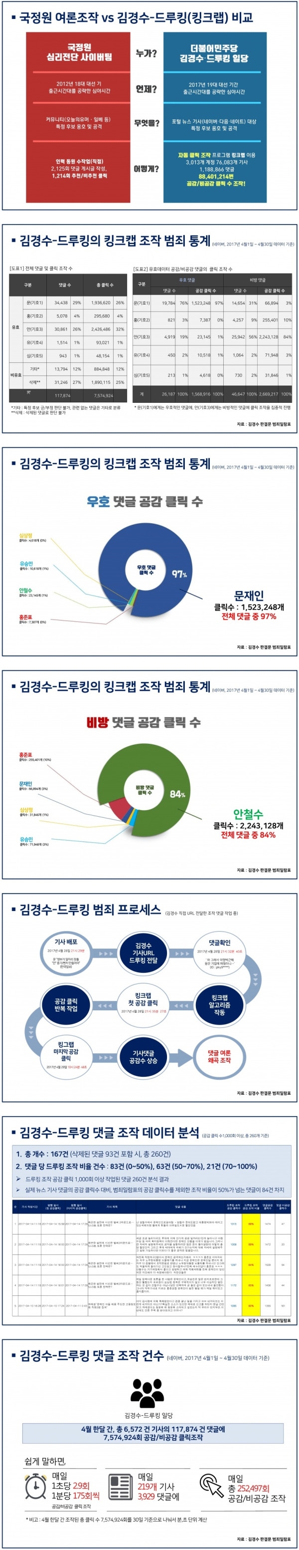 문제의 여론 전문가의 힘